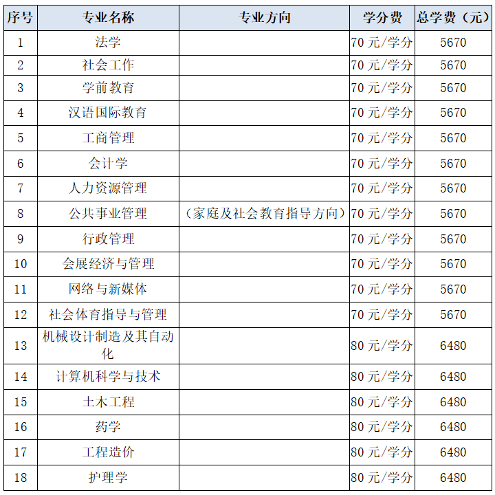 计划有限