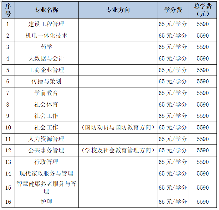 额满即止