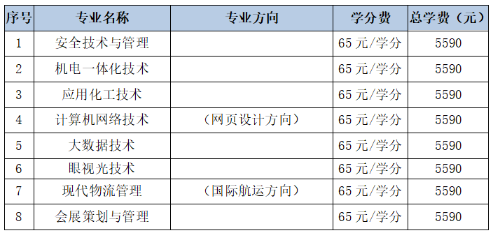 报名截止时间