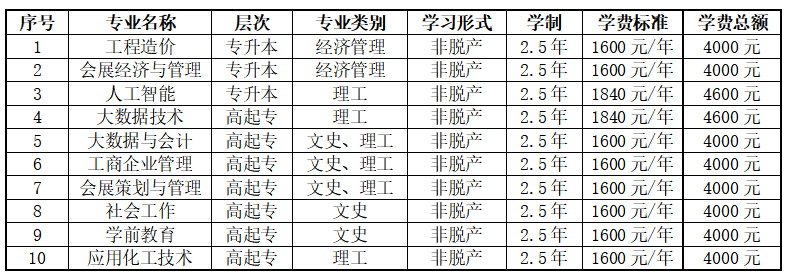 杜绝一切以虚假学历入学情况的发生